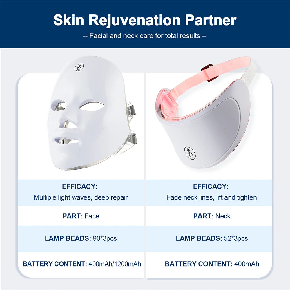 GlowTech Pro LED Facial & Neck Mask
