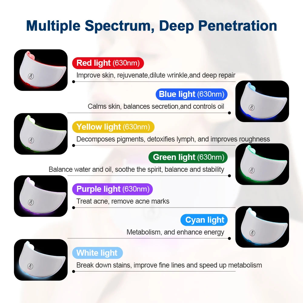 GlowTech Pro LED Facial & Neck Mask
